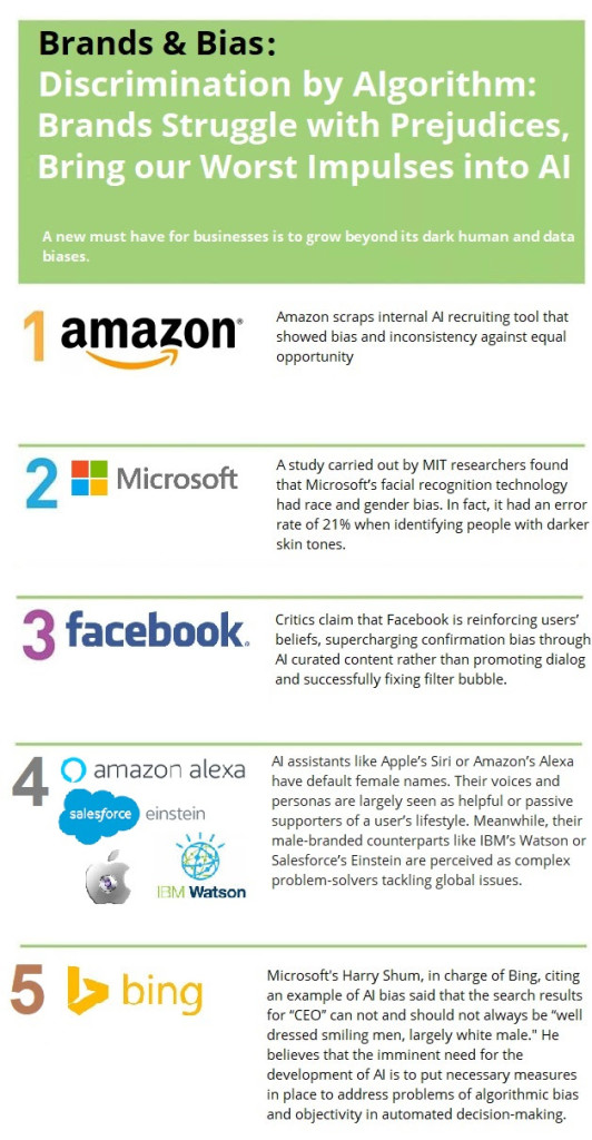 Brands & Bias Discrimination by Algorithm